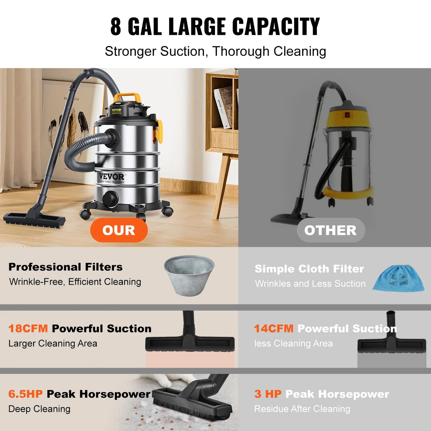 SucceBuy Stainless Steel Wet Dry Shop Vacuum