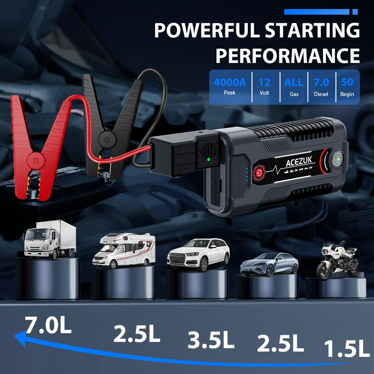 12V Car Jump Starter Automatic Battery Booster Charger