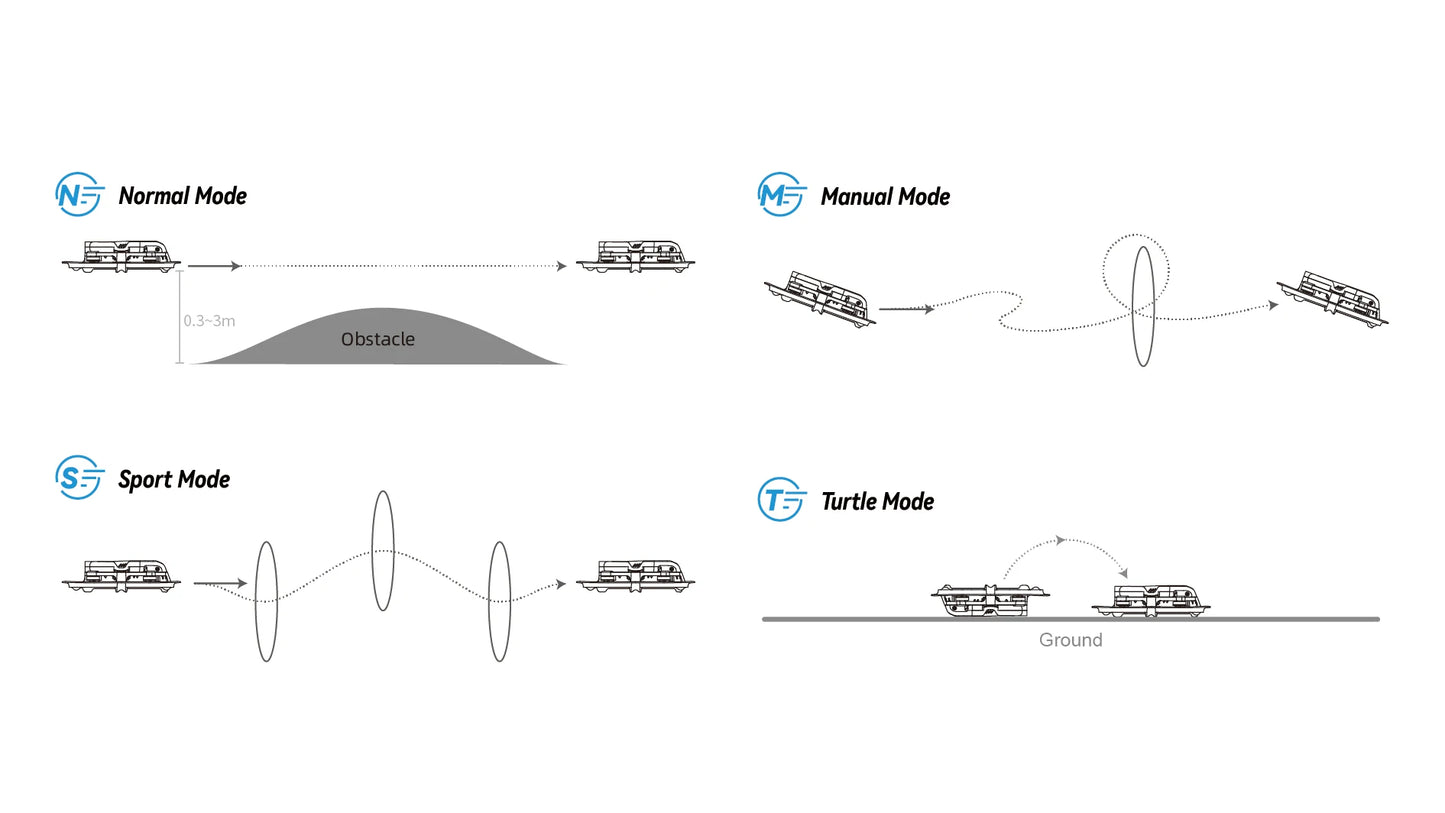 Kit Brushless Racing Drone Professional Quadcopter Indoo