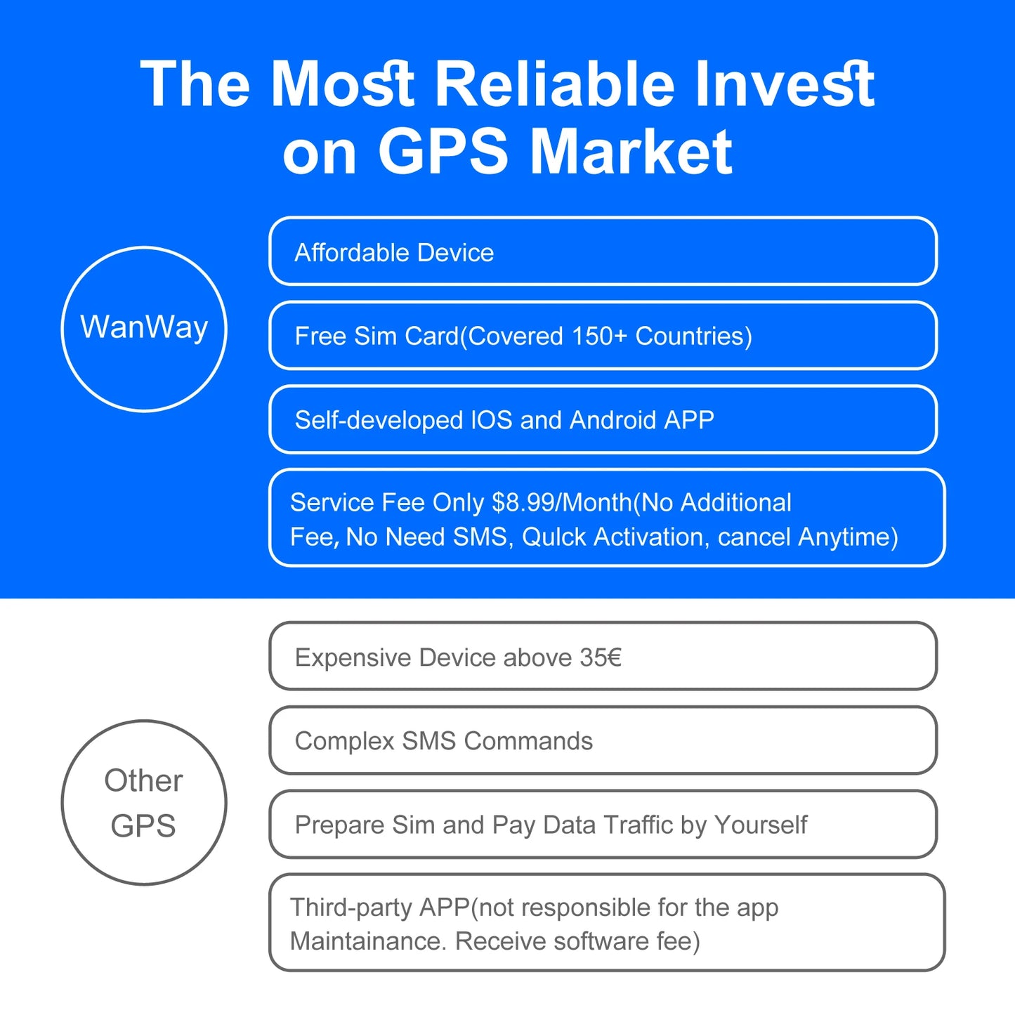 Wholesale Hidden 4G GPS Tracker 5M Accuracy Real Tracking