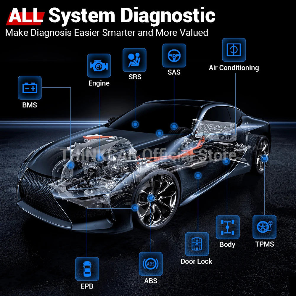 THINKCAR Thinkdiag Hot Version Full System All Car