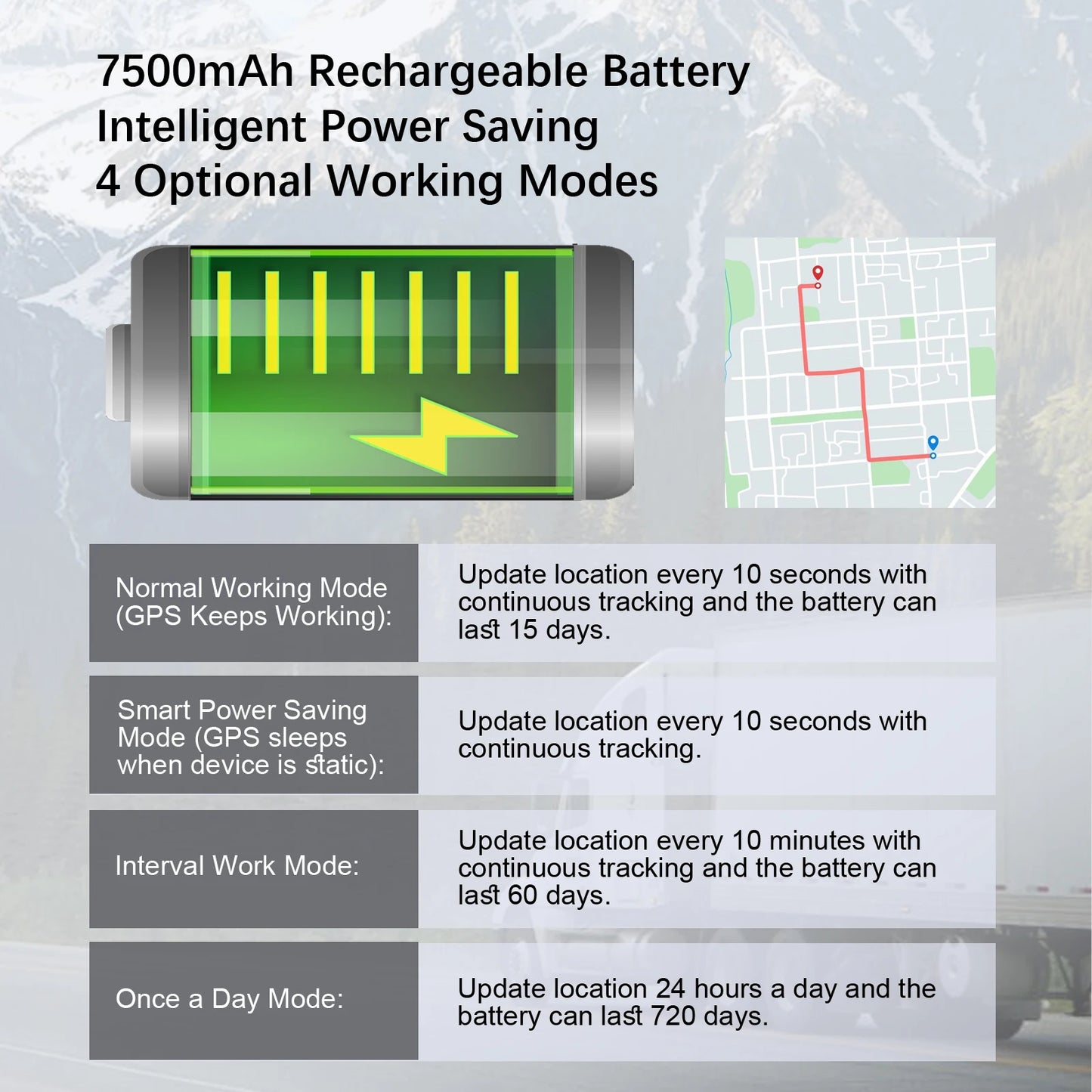 Wholesale Hidden 4G GPS Tracker 5M Accuracy Real Tracking