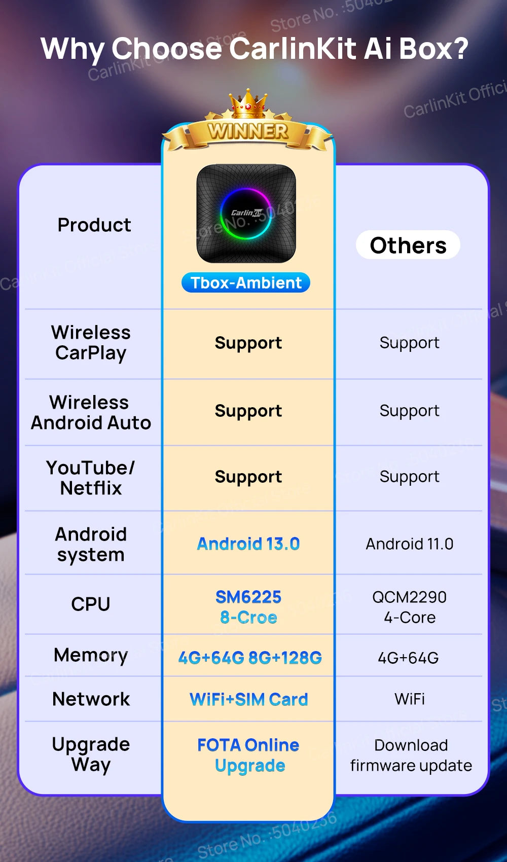 2025 CarlinKit 3 In 1 Android 13 Mini CarPlay Ai Box