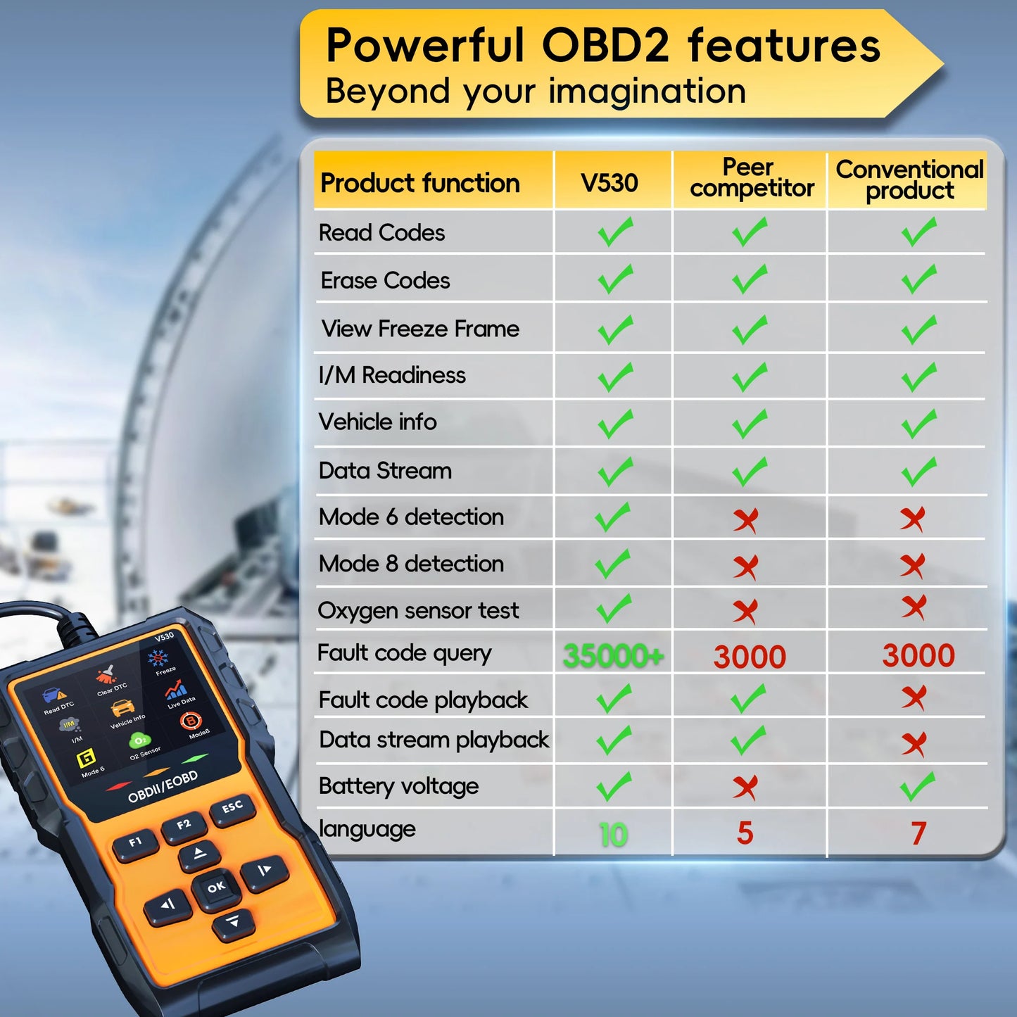Professional OBD2 Scanner Diagnostic Tool, Check Engine