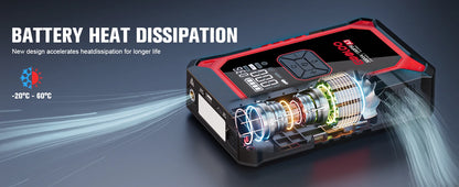 GOOLOO Jump Starter with Air Compressor