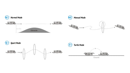 Kit Brushless Racing Drone Professional Quadcopter Indoo