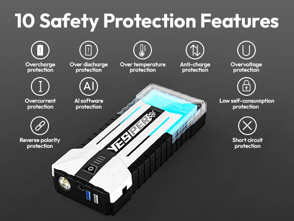YESPER 4120A Car Jump Starter 26800mAh Power Ban