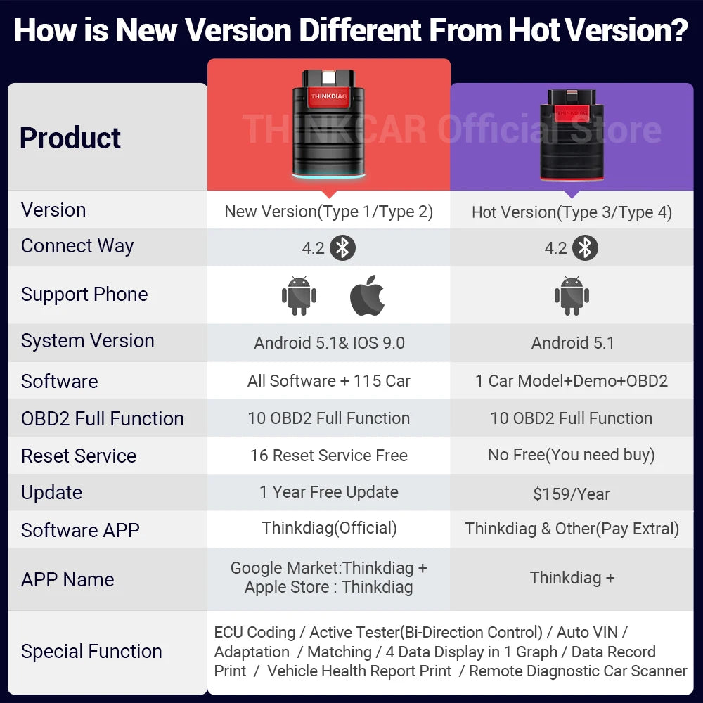 THINKCAR Thinkdiag Hot Version Full System All Car