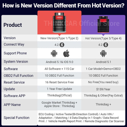 THINKCAR Thinkdiag Hot Version Full System All Car
