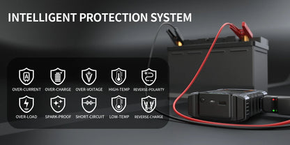Portable Car Jump Starter With Air Compressor,