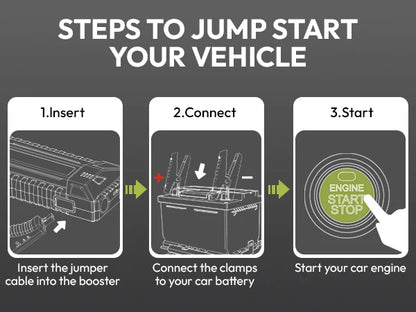 YESPER 4120A Car Jump Starter 26800mAh Power Ban