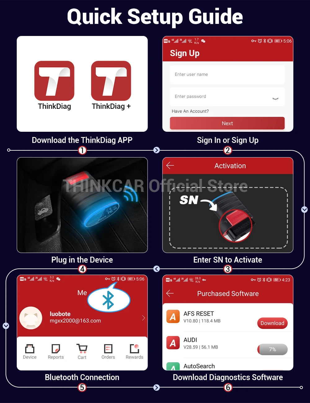 THINKCAR Thinkdiag Hot Version Full System All Car