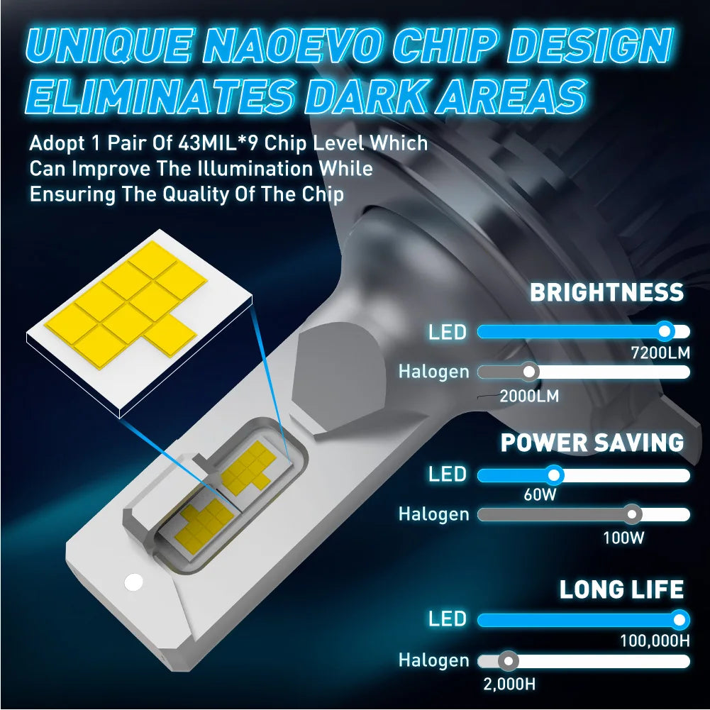 NAOEVO H7 H4 LED 60W 20000LM Car Headlight H1 H8 H9 H1