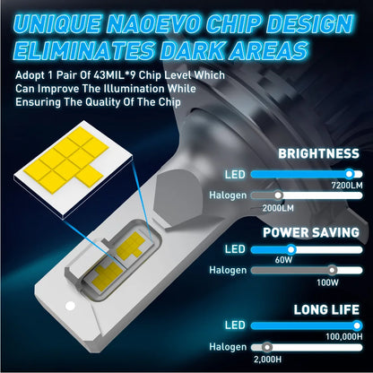 NAOEVO H7 H4 LED 60W 20000LM Car Headlight H1 H8 H9 H1
