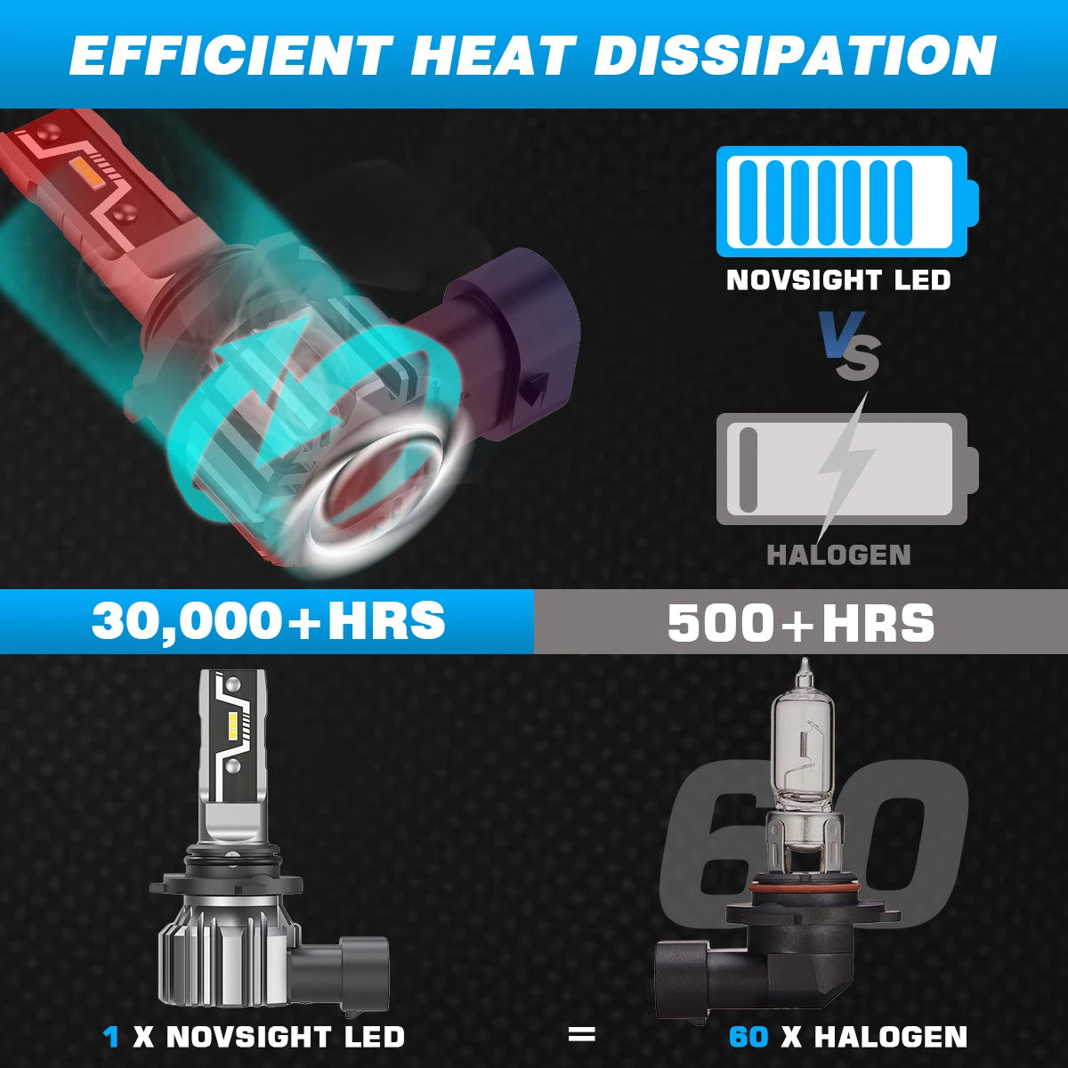 NOVSIGHT LED Headlight Bulbs 2PCS 9005 2PCS H11