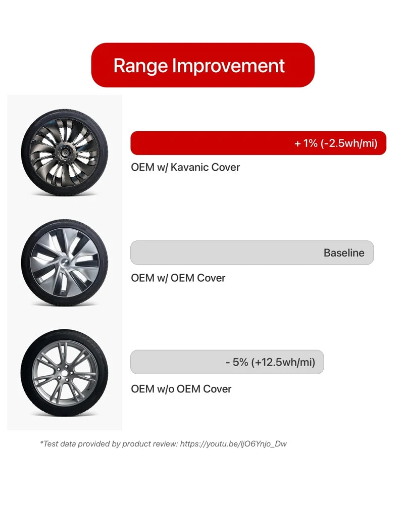 4PCS Hub Cap Car Replacement Wheel Cap 19 Inc
