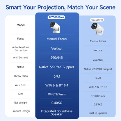 Magcubic HY300 Pro + Projector 4K 720P With 5W Speaker