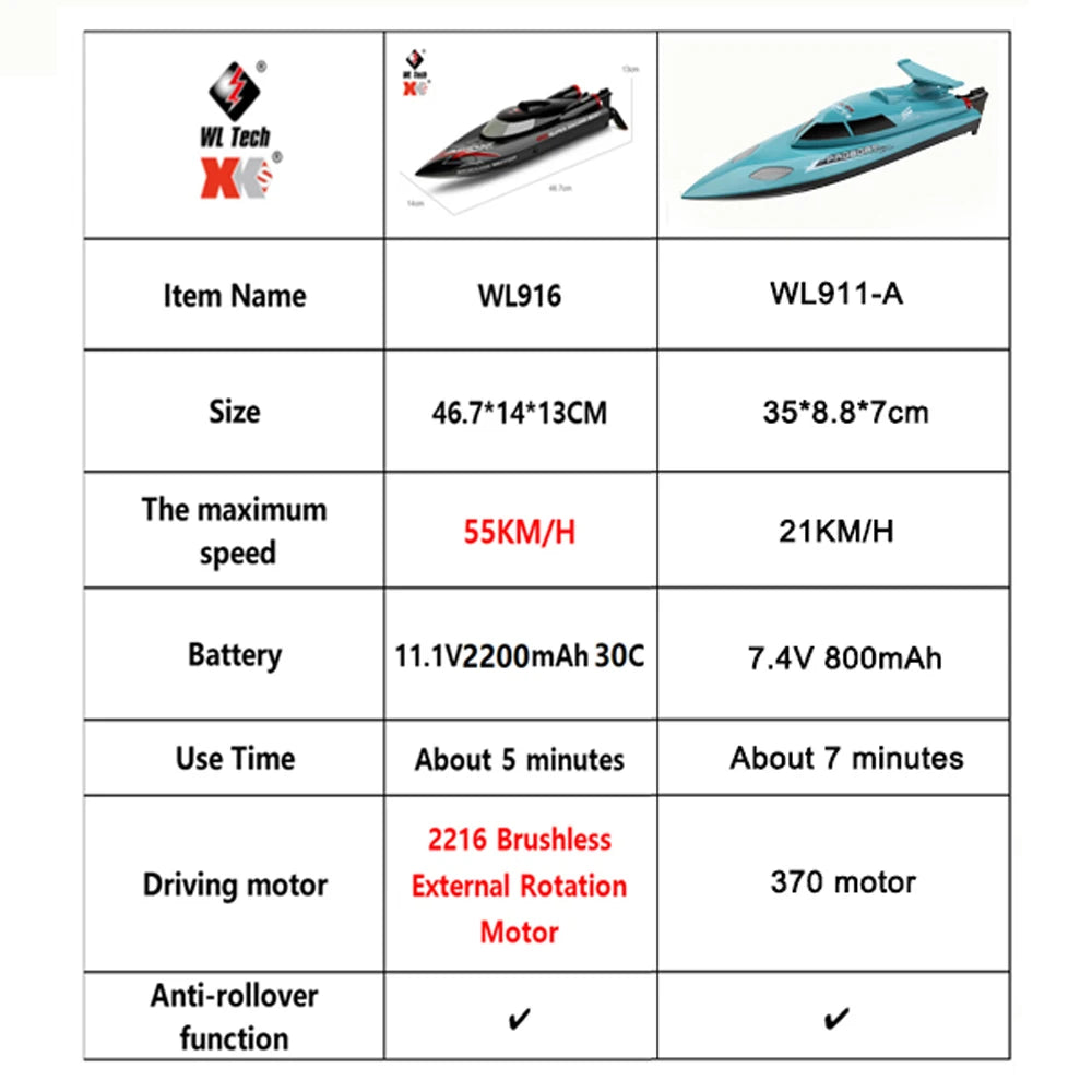 RC Boat 2.4Ghz High Speed Racing Ship